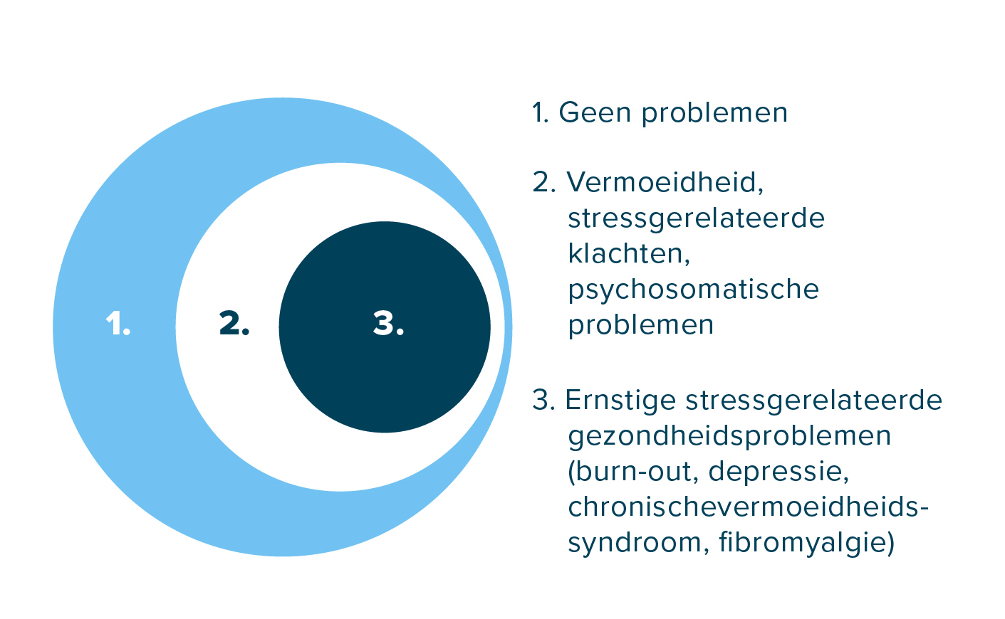 Wat Is Hoogsensitiviteit? - Te Gek!? Maakt Van Het Hoofd Een Zaak